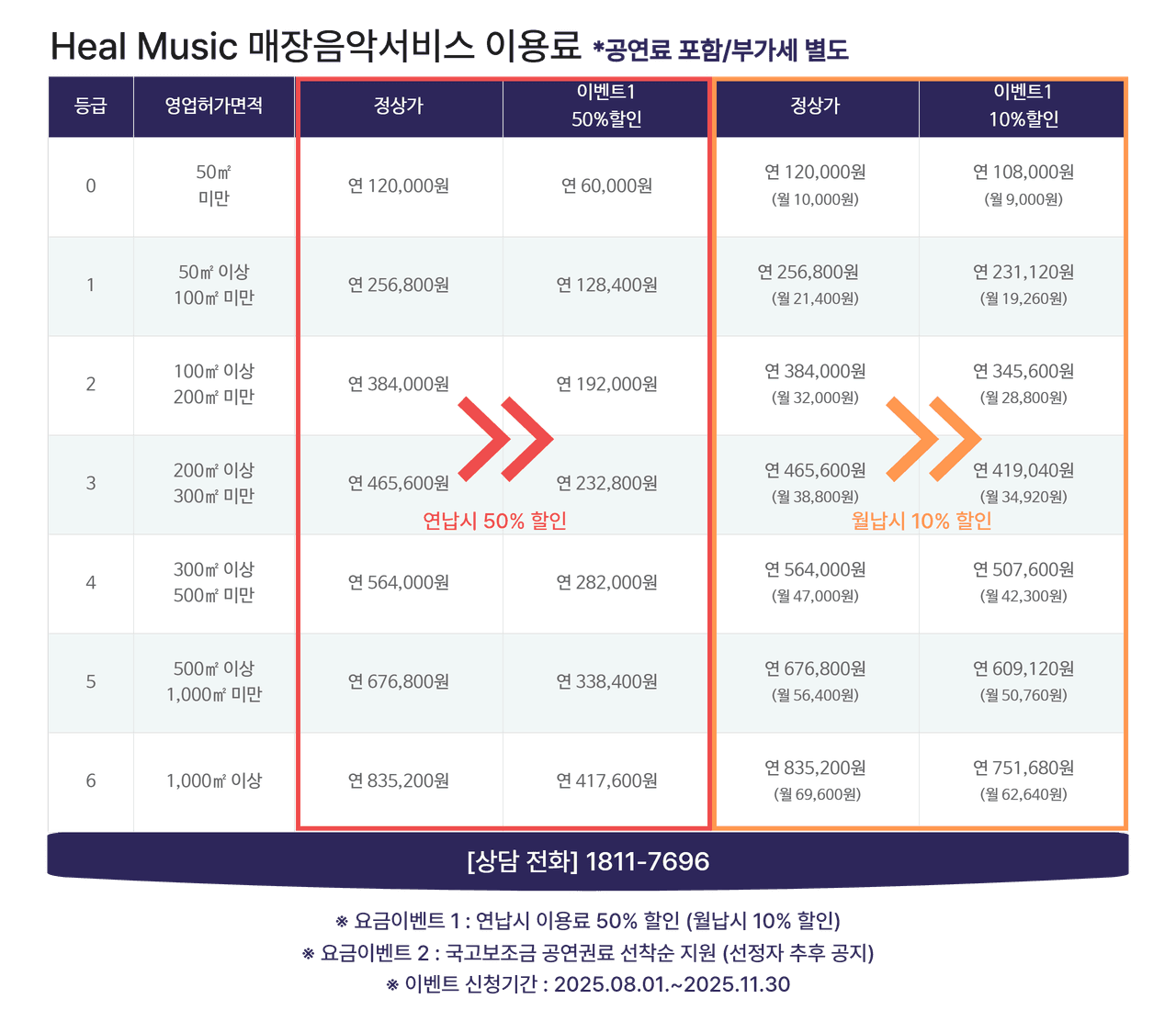 Heal Music 신청하기 안내